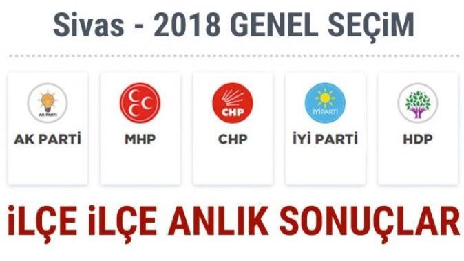 24 Haziran 2018 Sivas İlçe İlçe seçim sonuçları | Sivas, Cumhurbaşkanlığı seçim sonuçları