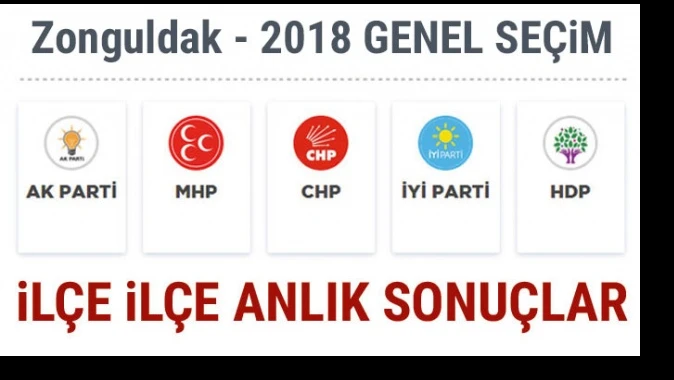 24 Haziran 2018 Zonguldak İlçe İlçe Seçim Sonuçları | Zonguldak, Cumhurbaşkanlığı seçim sonuçları