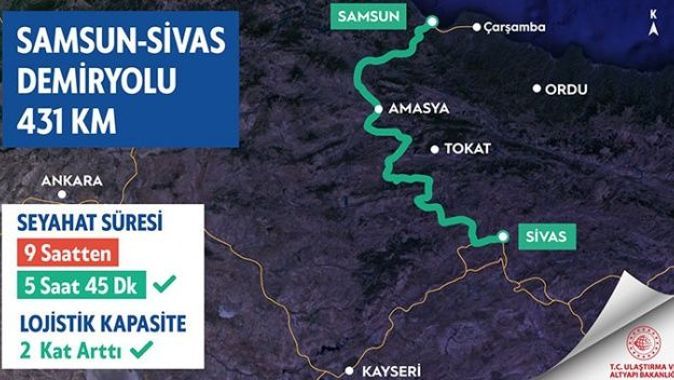 Bakan Karaismailoğlu&#039;ndan Samsun-Sivas Demiryolu paylaşımı