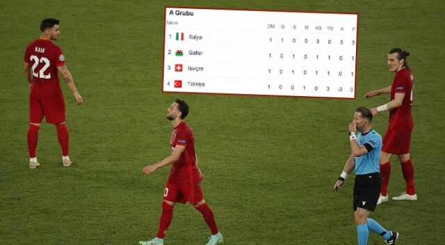 Türkiye gruptan nasıl çıkar? İşte EURO 2020 kalan maçlar