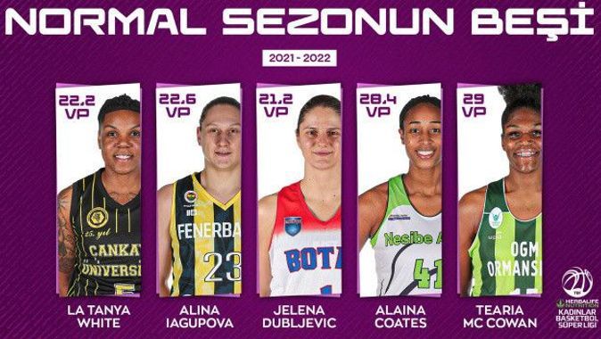Kadınlar Basketbol Süper Ligi&#039;nde normal sezonun ilk 5&#039;i belli oldu