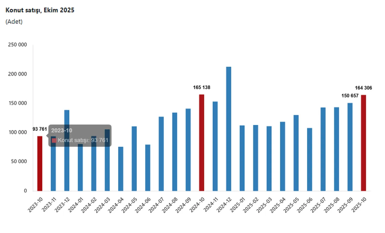 Türkiyeden en çok ev alan yabancı sıralaması! Zirvenin sahibi Araplar değil