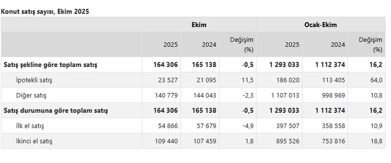 Türkiyeden en çok ev alan yabancı sıralaması! Zirvenin sahibi Araplar değil