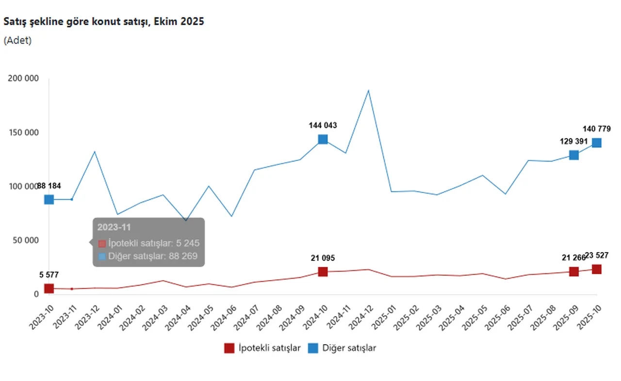 Türkiyeden en çok ev alan yabancı sıralaması! Zirvenin sahibi Araplar değil