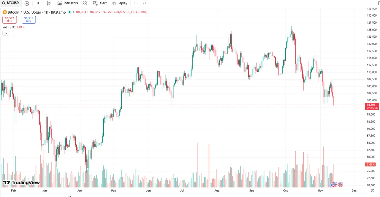 TradingView'den alınan Bitcoin verisi