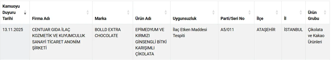 Tereyağı, bal, peynir, çay, pekmez! Bakanlık hileci markaları açıkladı