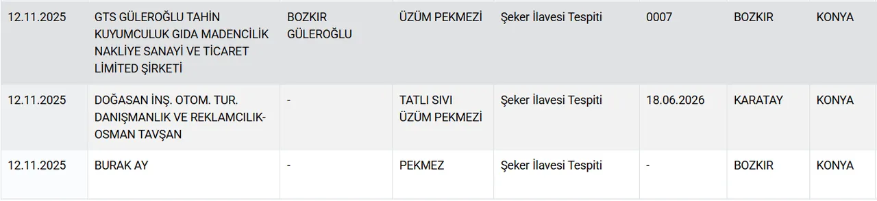 Tereyağı, bal, peynir, çay, pekmez! Bakanlık hileci markaları açıkladı