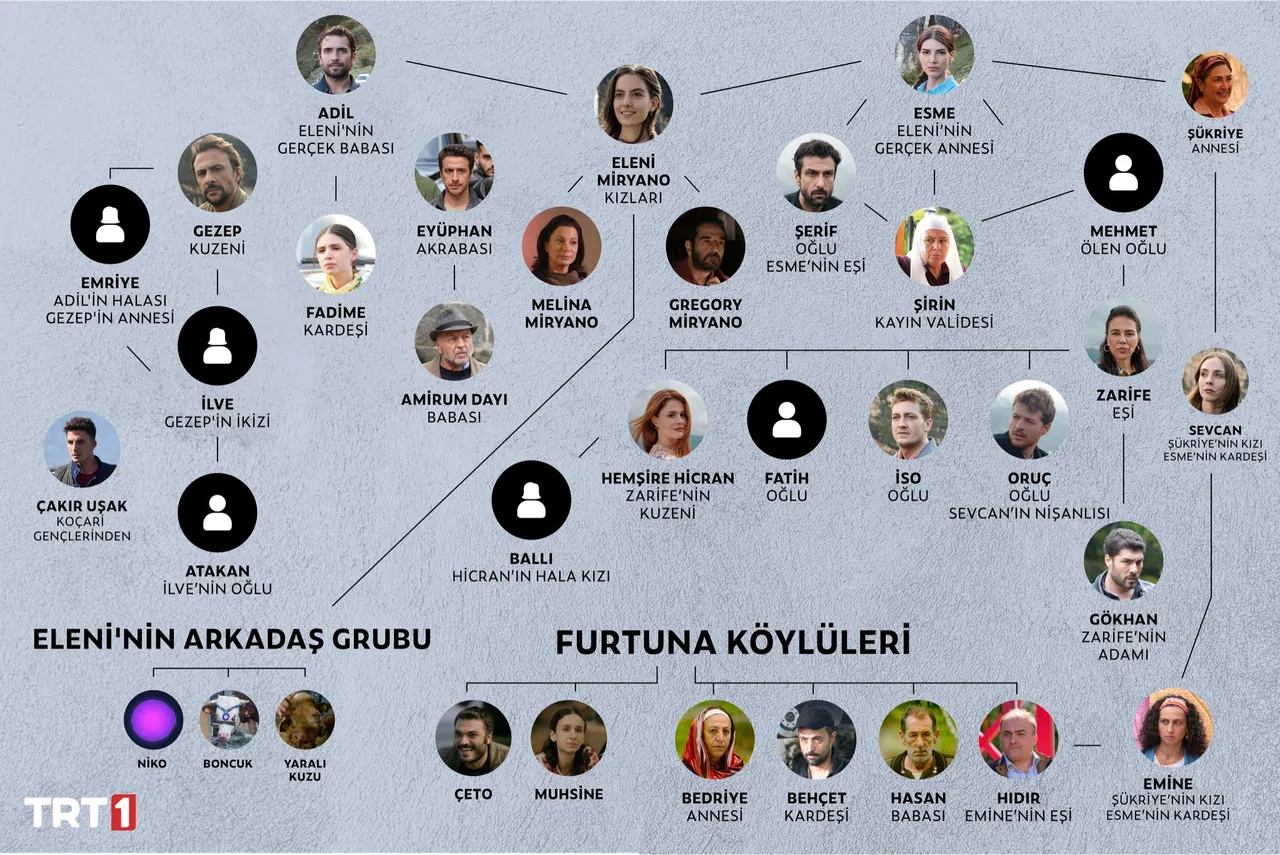 Taşacak Bu Deniz kim, kimdir? İşte dizinin karakterleri!