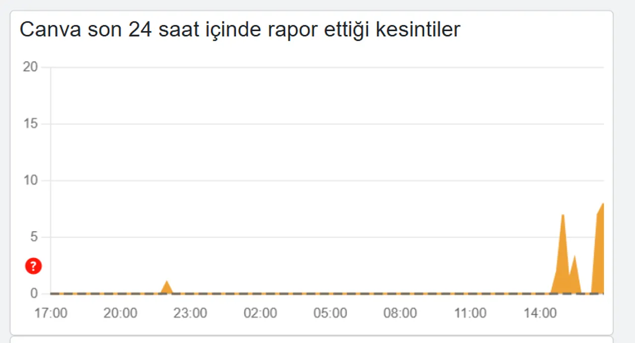 Canva çöktü mü, neden giriş yapamıyorum? 18 Kasım erişim sorunu çözümü