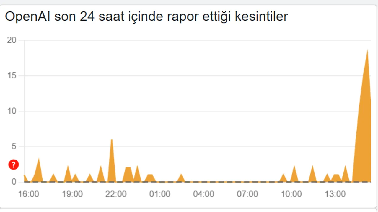 OpenAI son 24 saate ait Downdetector verisi