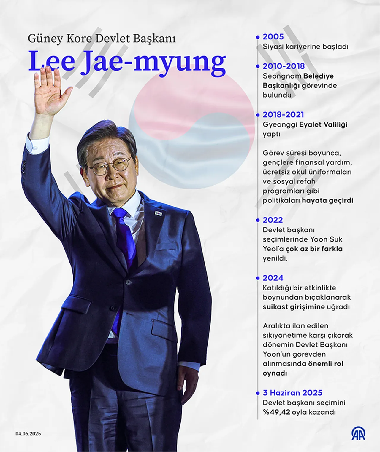 Seçimler, devlet başkanının azli sebebiyle düzenlendiğinden yeni seçilen Devlet Başkanı Lee, geçiş süreci olmadan, derhal görevine başladı.  Lee, başkomutanlık dahil devlet başkanlığı yetkilerini, Devlet Başkanlığına vekalet eden Başbakan Yardımcısı ve Eğitim Bakanı Lee Ju-ho'dan devraldı.