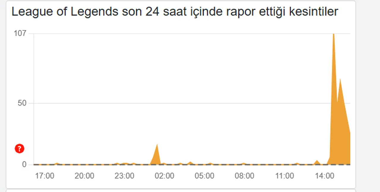 Valorant ve LoL çöktü mü? 18 Kasım Riot Games erişim sorunu