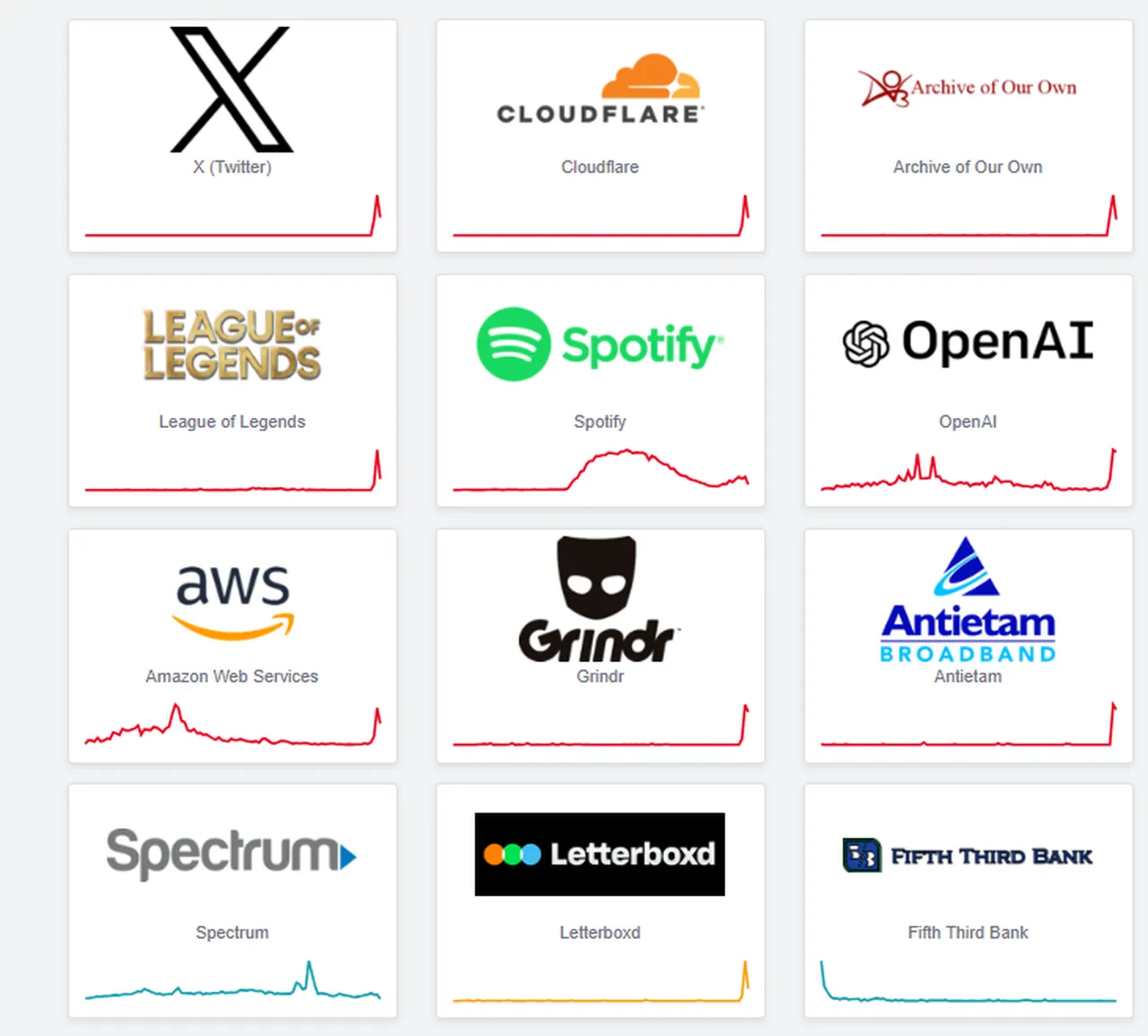 Cloudflare altyapısını kullanan birçok siteye erişilemiyor.