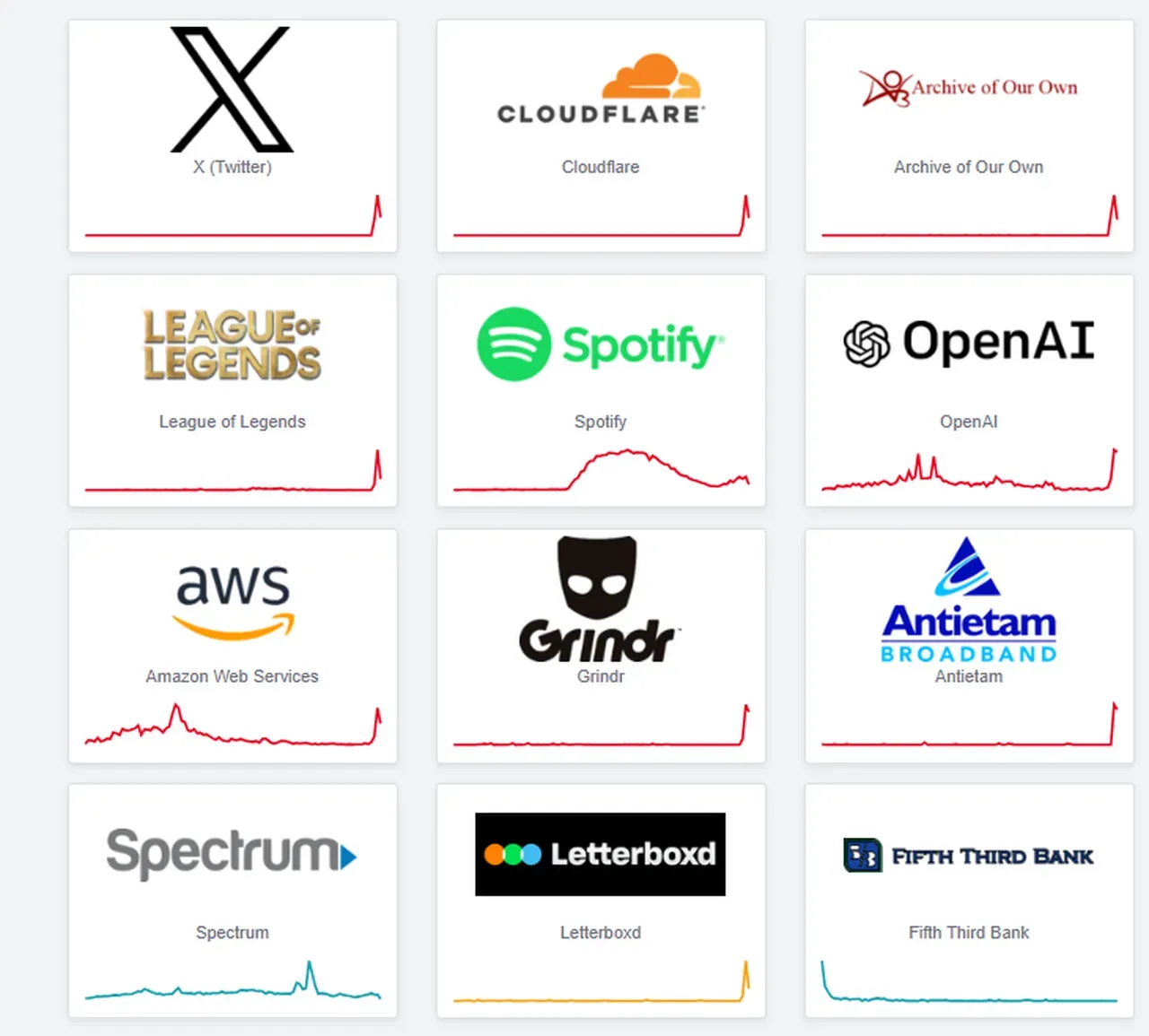 Birçok siteye erişilemedi