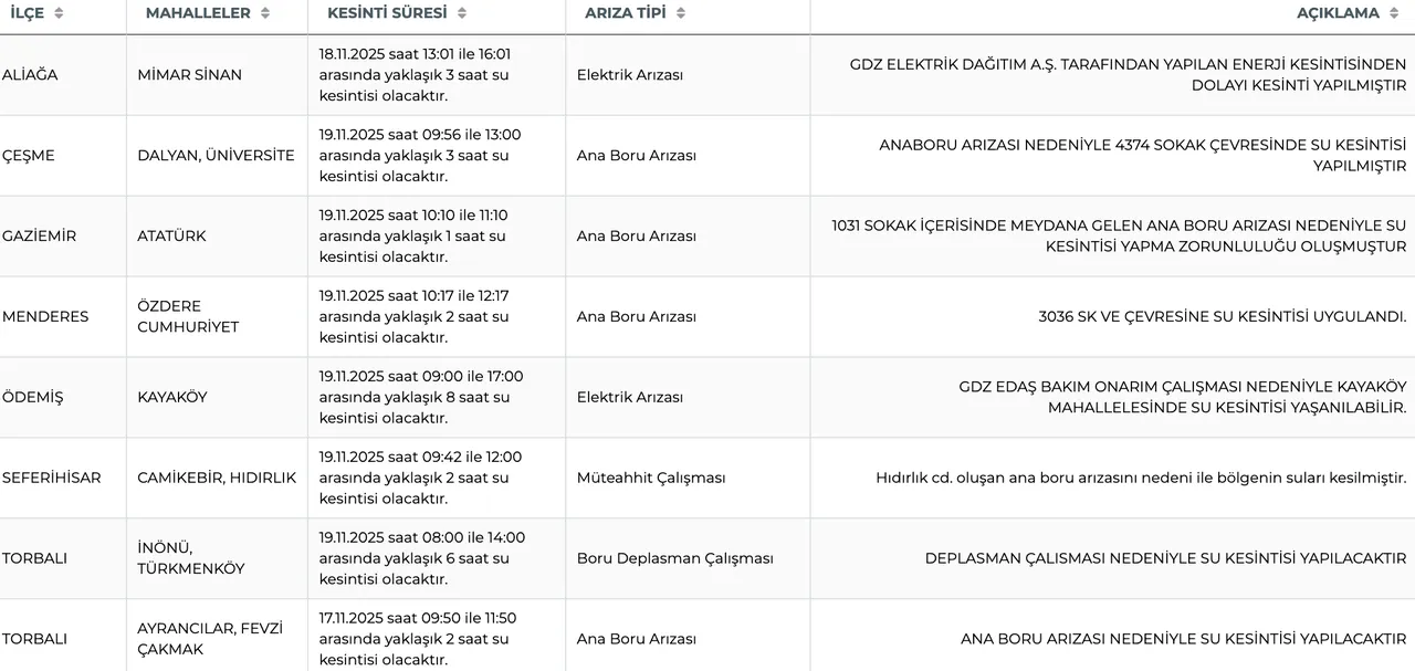 İZSU su kesintisi 19 Kasım! İzmirde sular ne zaman gelecek? İşte güncel listesi..