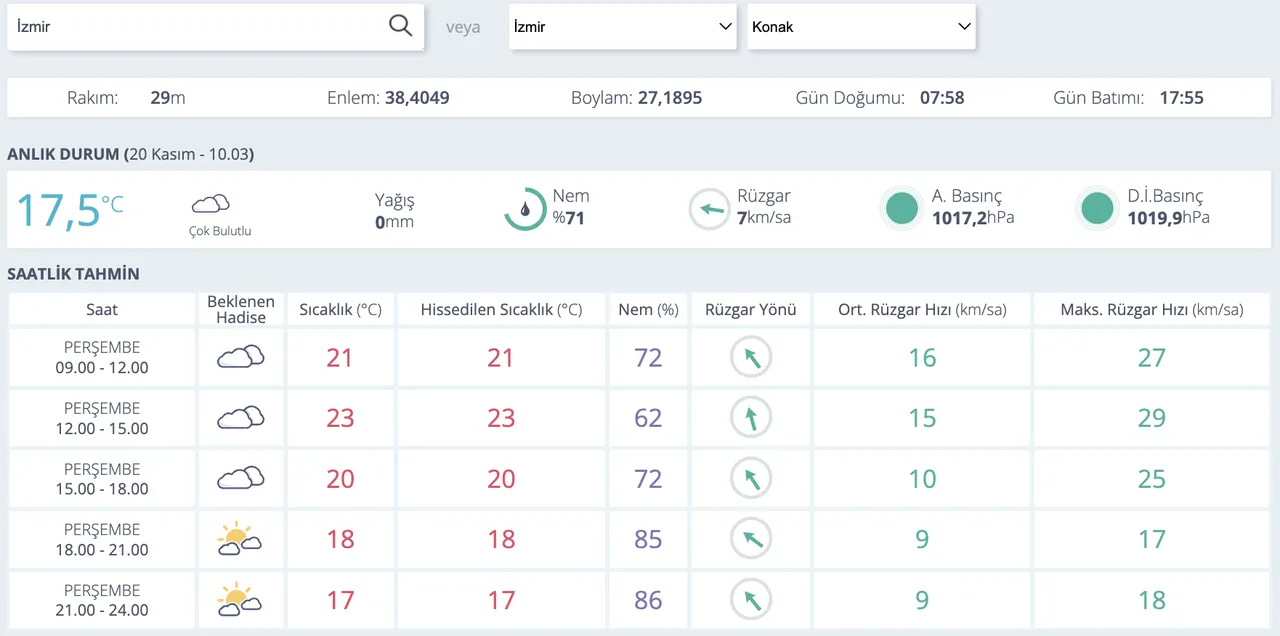 İzmirde bugün yağmur var mı? 20 Kasım MGM hava durunu raporu paylaşıldı