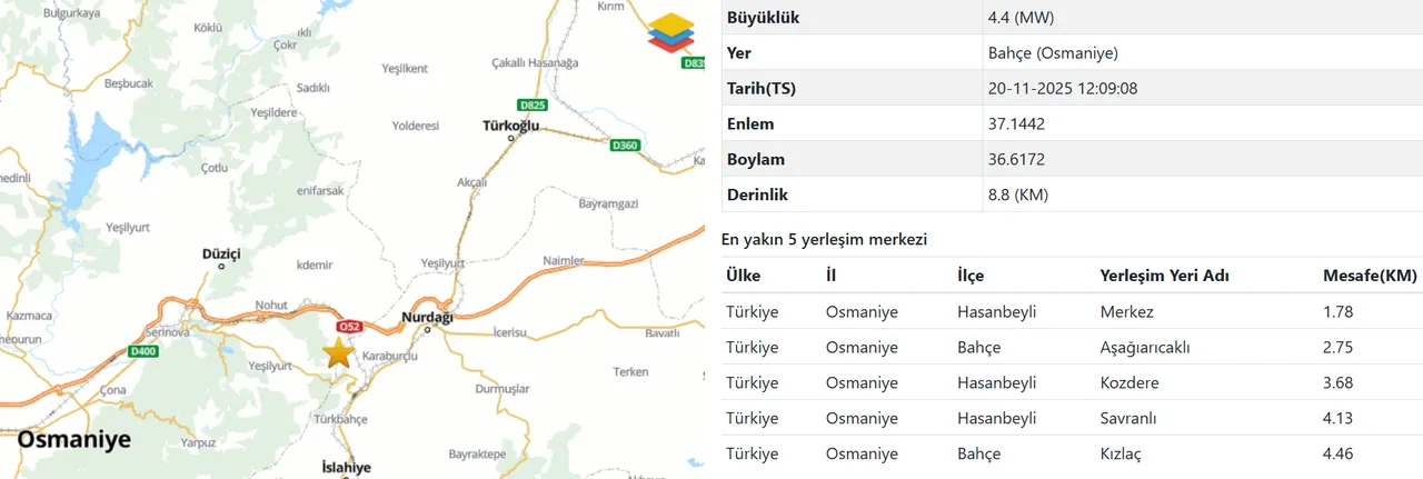 Depreme ilişkin veriler