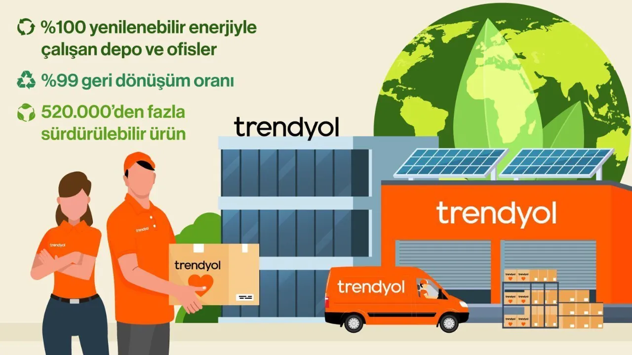 Trendyol depo ve ofislerinde %100 yenilenebilir enerji 