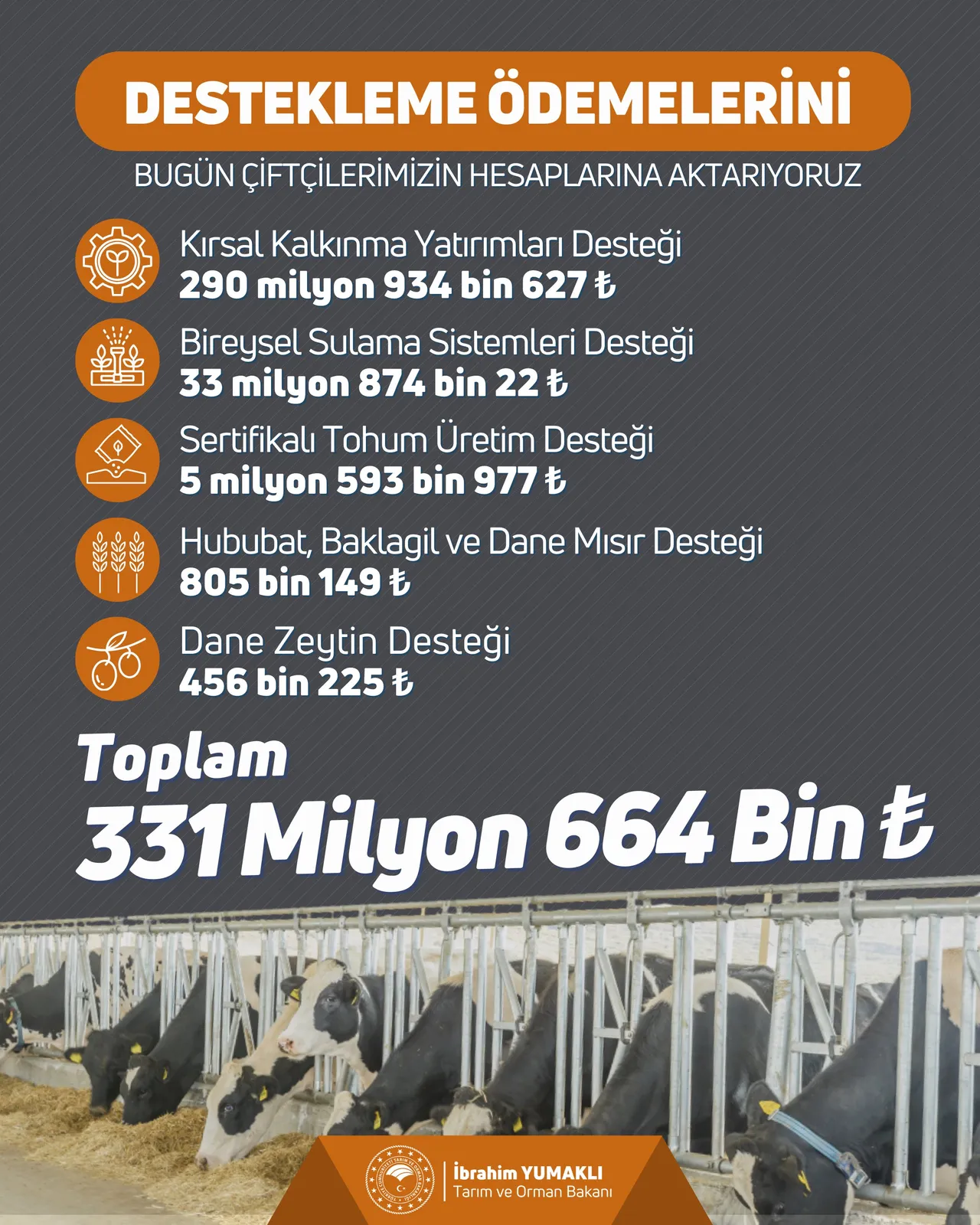 Çiftçilerin beklediği haber! 331 milyon liralık ödeme bugün yapılacak