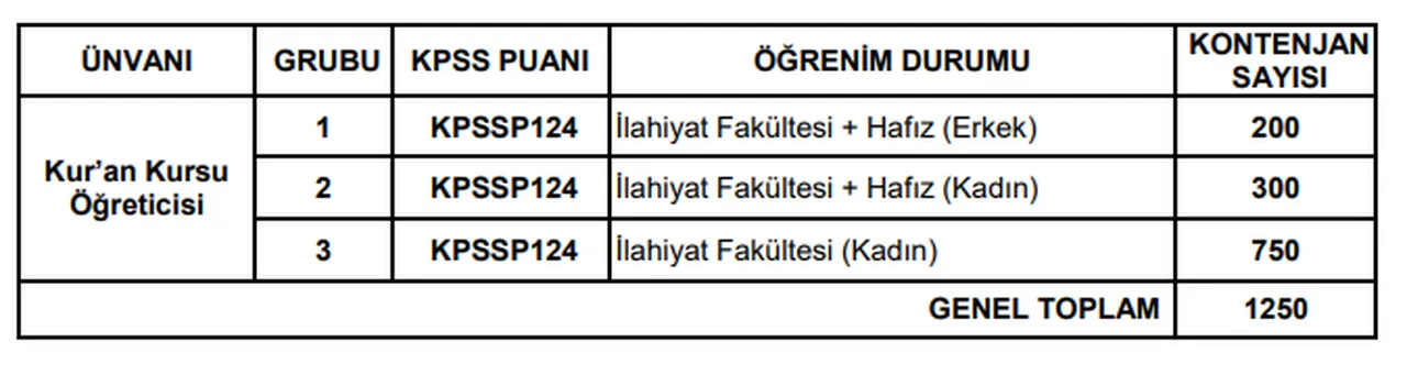 Diyanet 1.250 personel alacak! İşte başvuru tarihleri ve şartlar...