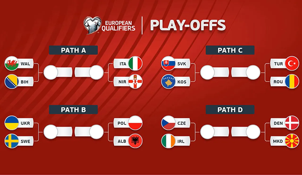 Play-off eşleşmeleri