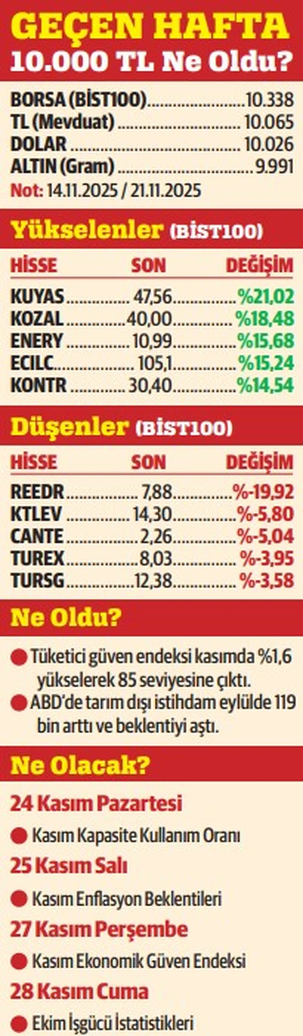 ‘Ateşkes’ ve ekonomi