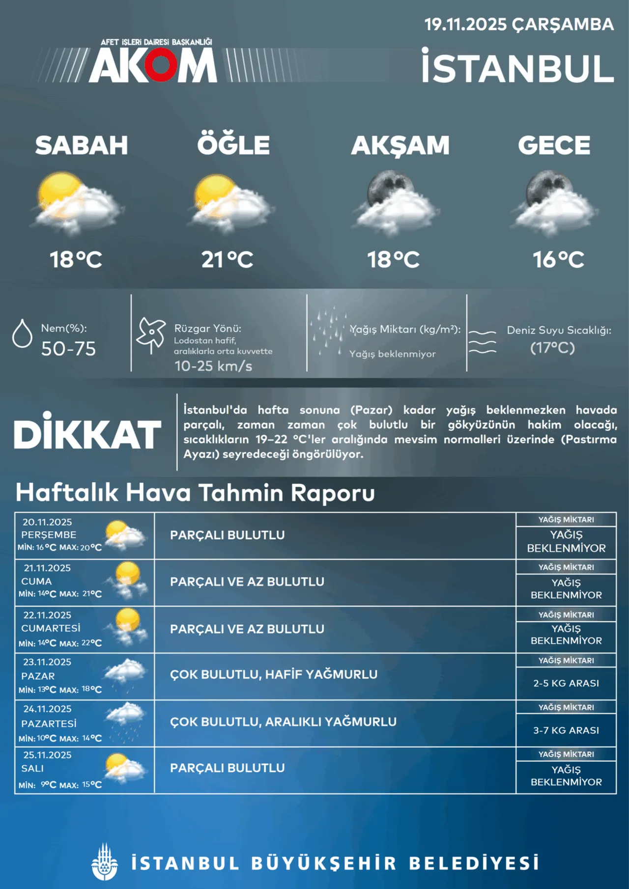 İstanbul hava durumu
