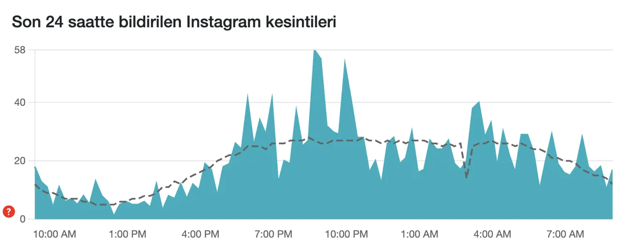 Instagram çöktü mü? 24 Kasım Instagram hata raporu