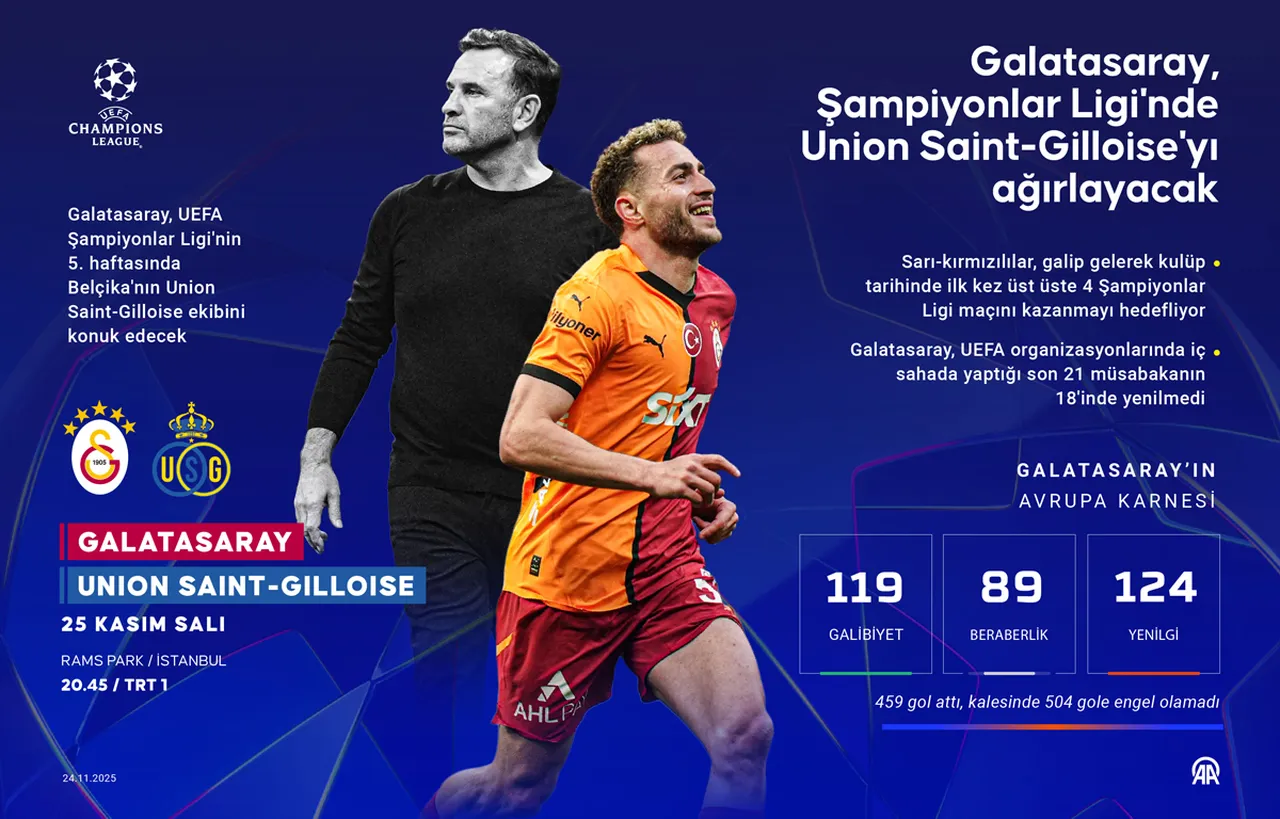 Okan Buruk yönetimindeki Galatasaray'ın hedefi Devler Ligi'nde 4'te 4