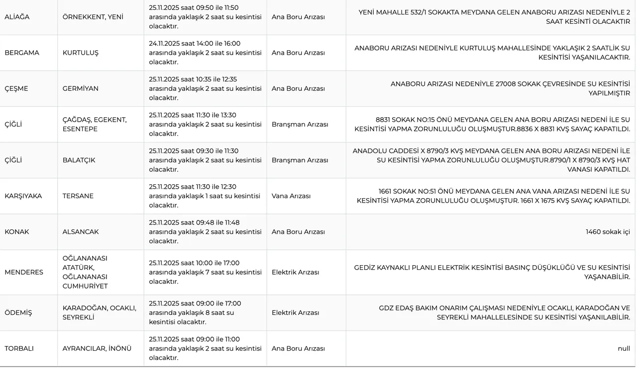 25 Kasım İZSU su kesintisi: İzmirde sular ne zaman gelecek? İşte bugünkü planlı su kesintisi programı...