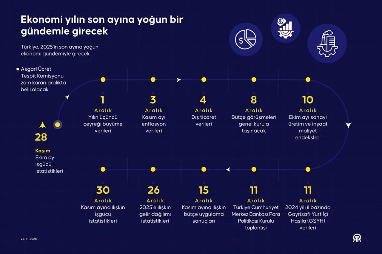 Ekonomi için yoğun gündem!