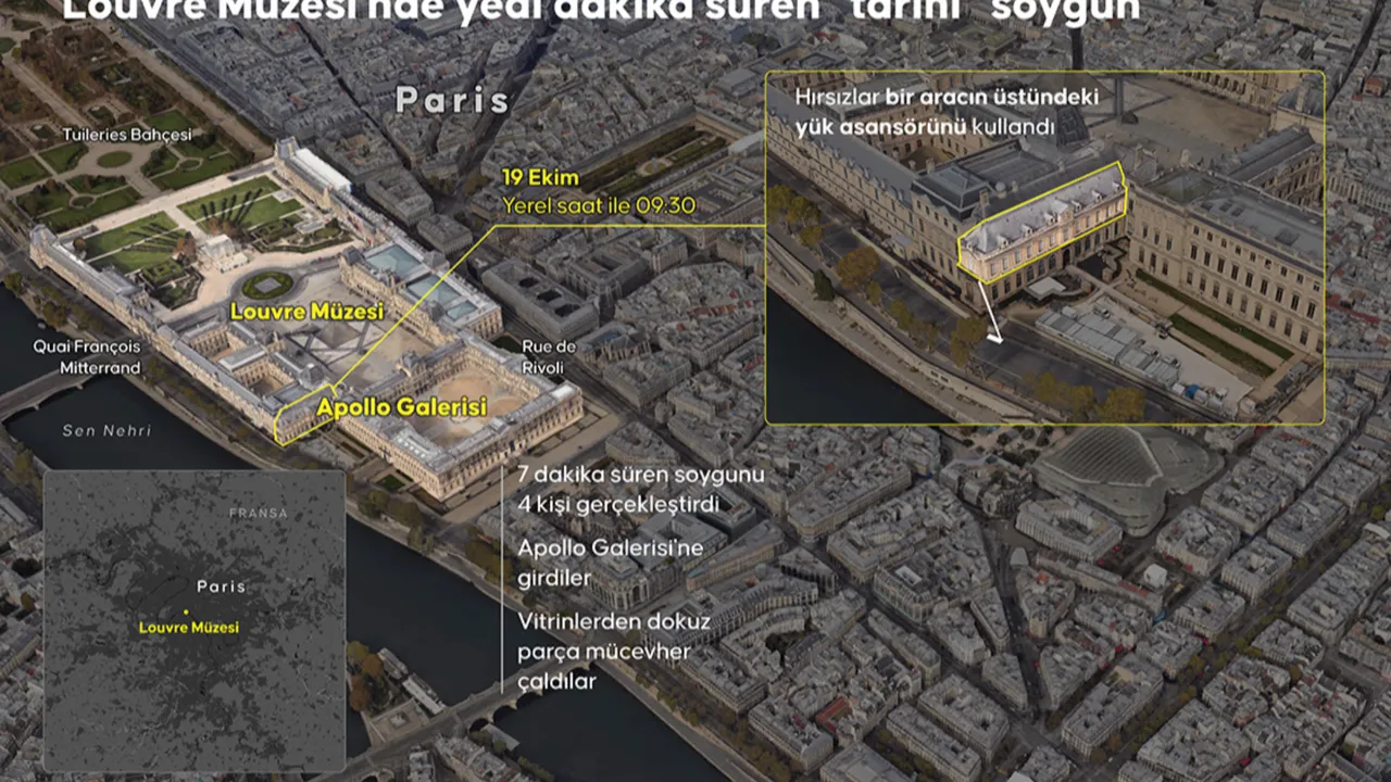 Soygunun faturası ziyaretçilere kesildi: Louvre Müzesinden büyük zam