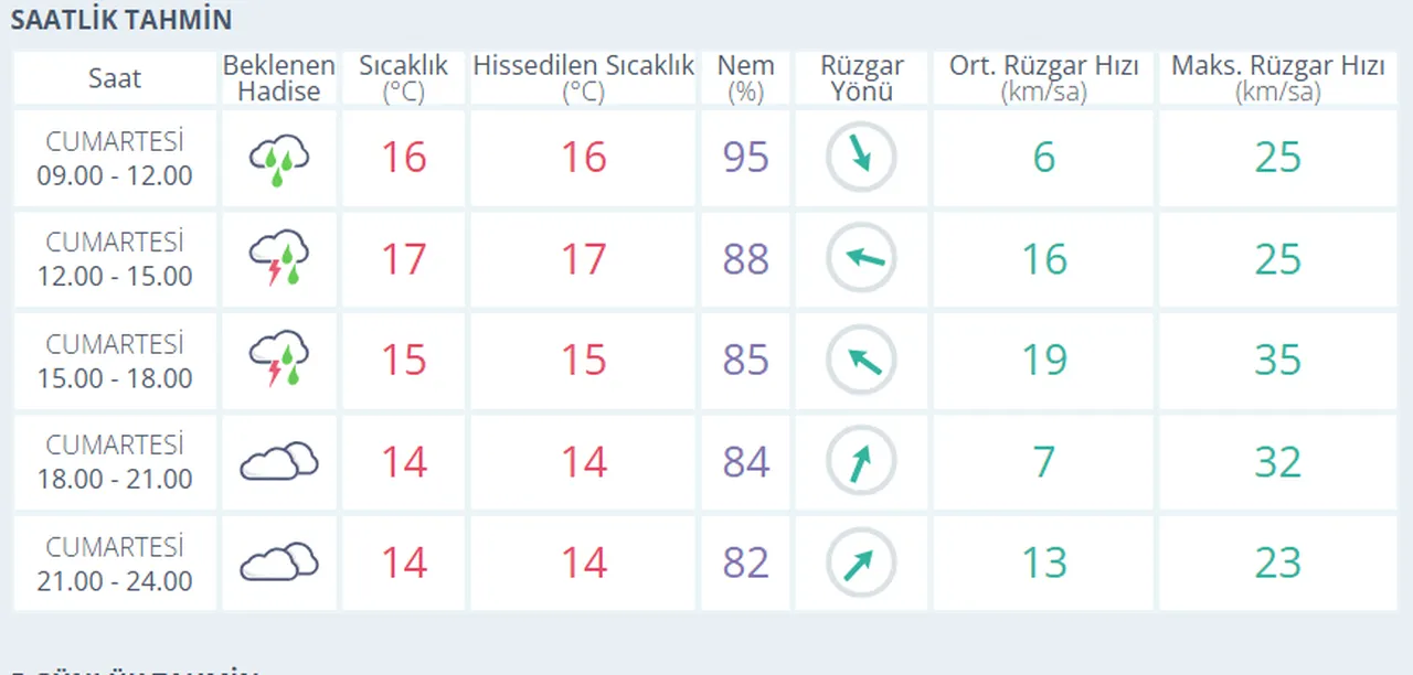 İstanbulda bugün yağmur var mı, hava nasıl? 29 Kasım yağış durumu belli oldu