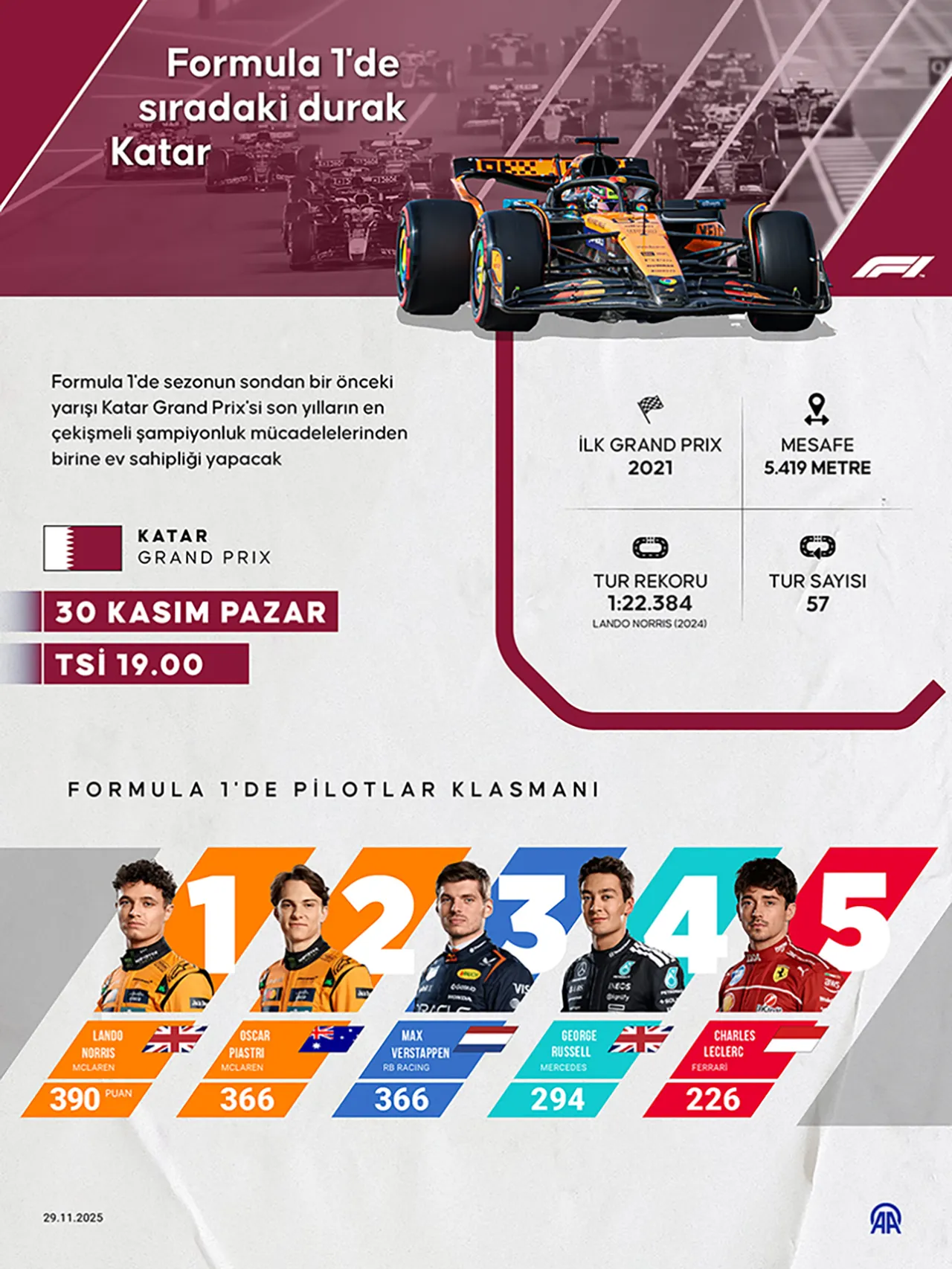 Katar GP saat kaçta, hangi kanalda? Formula 1 yarış programı açıklandı