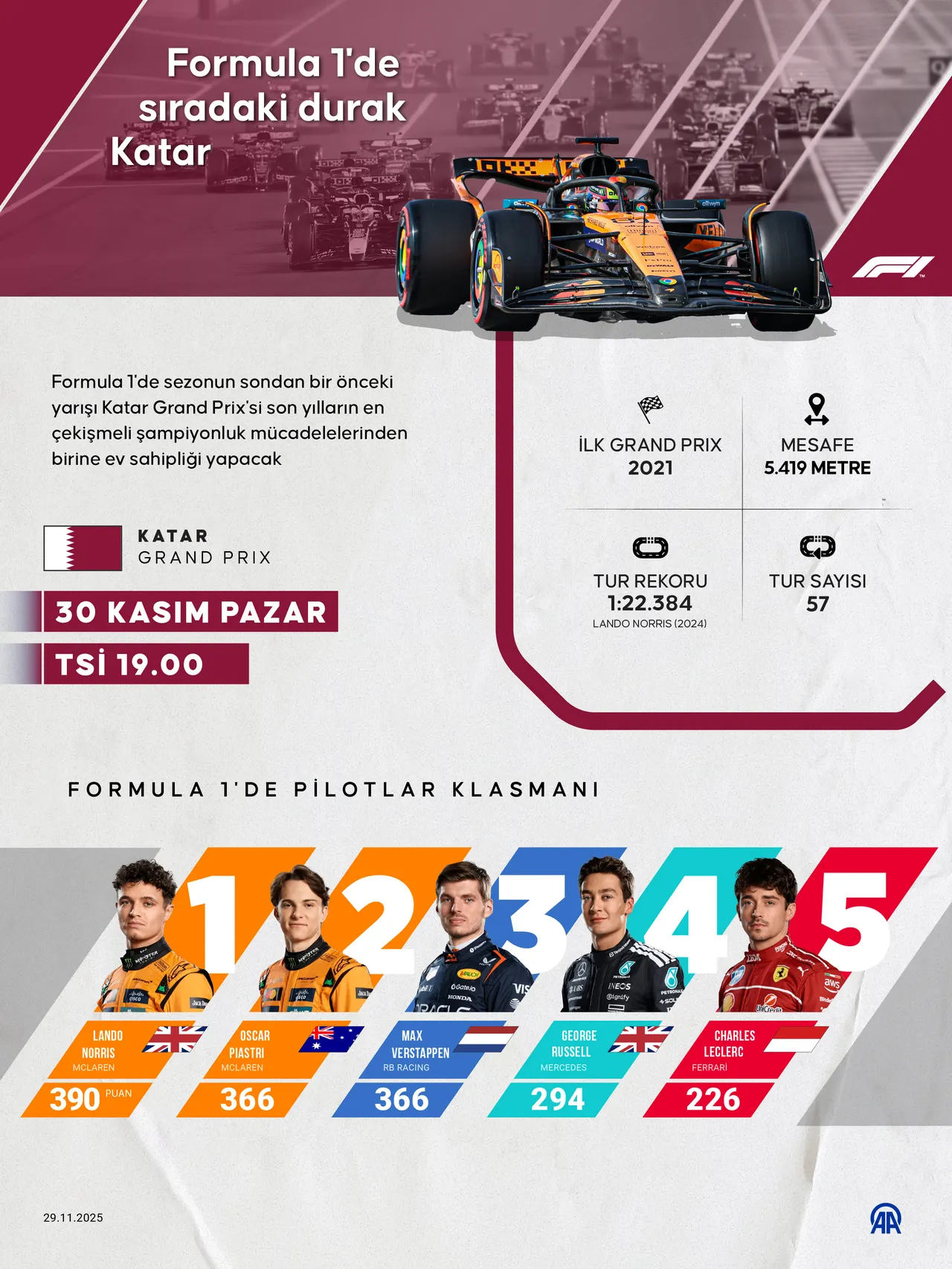 Formula 1'de Katar Grand Prix'inde şampiyon belli olabilir