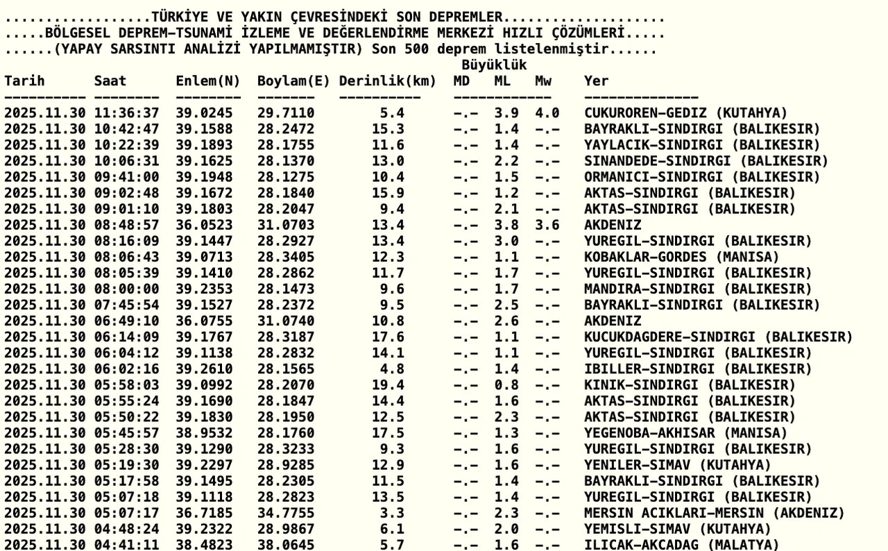 Kütahya depremde yıkılan bina oldu mu, ölü ya da yaralı var mı? 30 Kasım Kütahya deprem son dakika