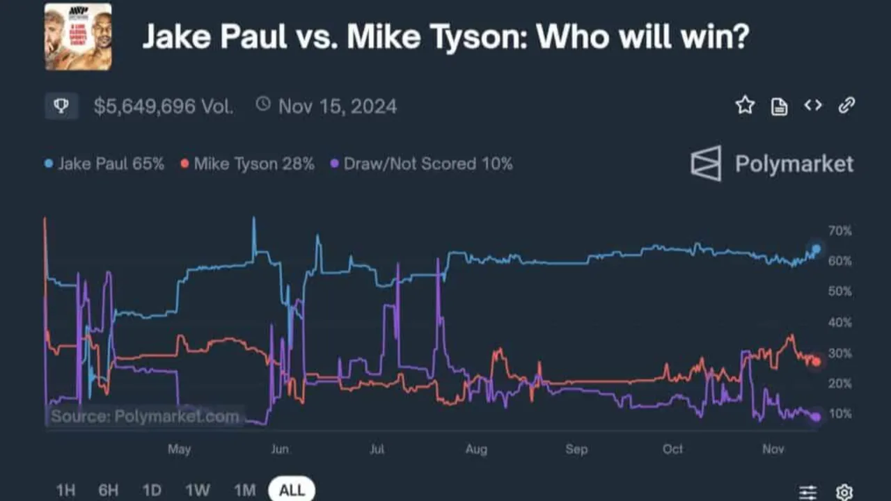 Dünyanın en genç kendi kendini yetiştiren milyarderi Shayne Coplan: Sıfırdan zirveye