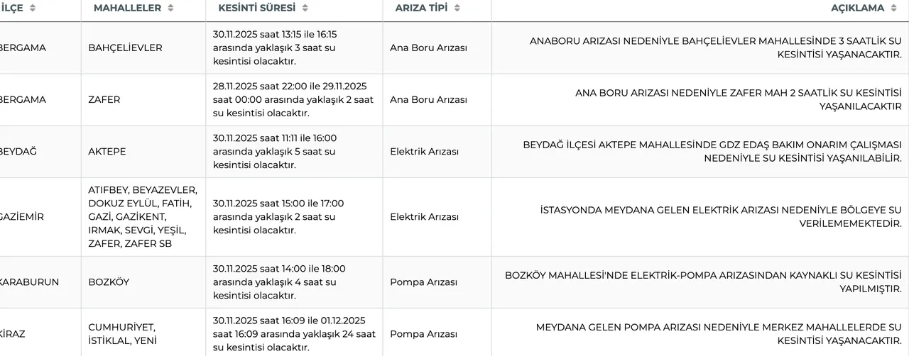 Son dakika İZSU su kesintisi! İzmirde sular ne zaman gelecek? 30 Kasım güncel kesinti listesi