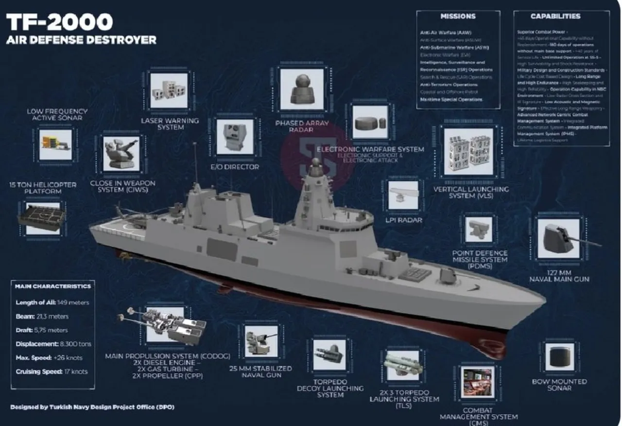Türkiye'nin yeni fırkateyni TF-2000 Yunanlıları korkuttu: Türkler inşa ediyor, Yunanistan hazıra konuyor