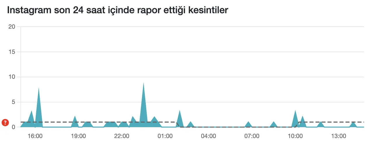 1 Aralık Instagram çöktü mü, neden açılmıyor?