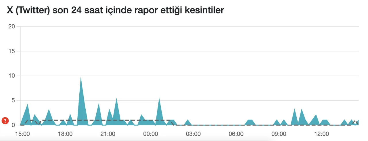1 Aralık X çöktü mü? Gözler kesin raporuna çevrildi