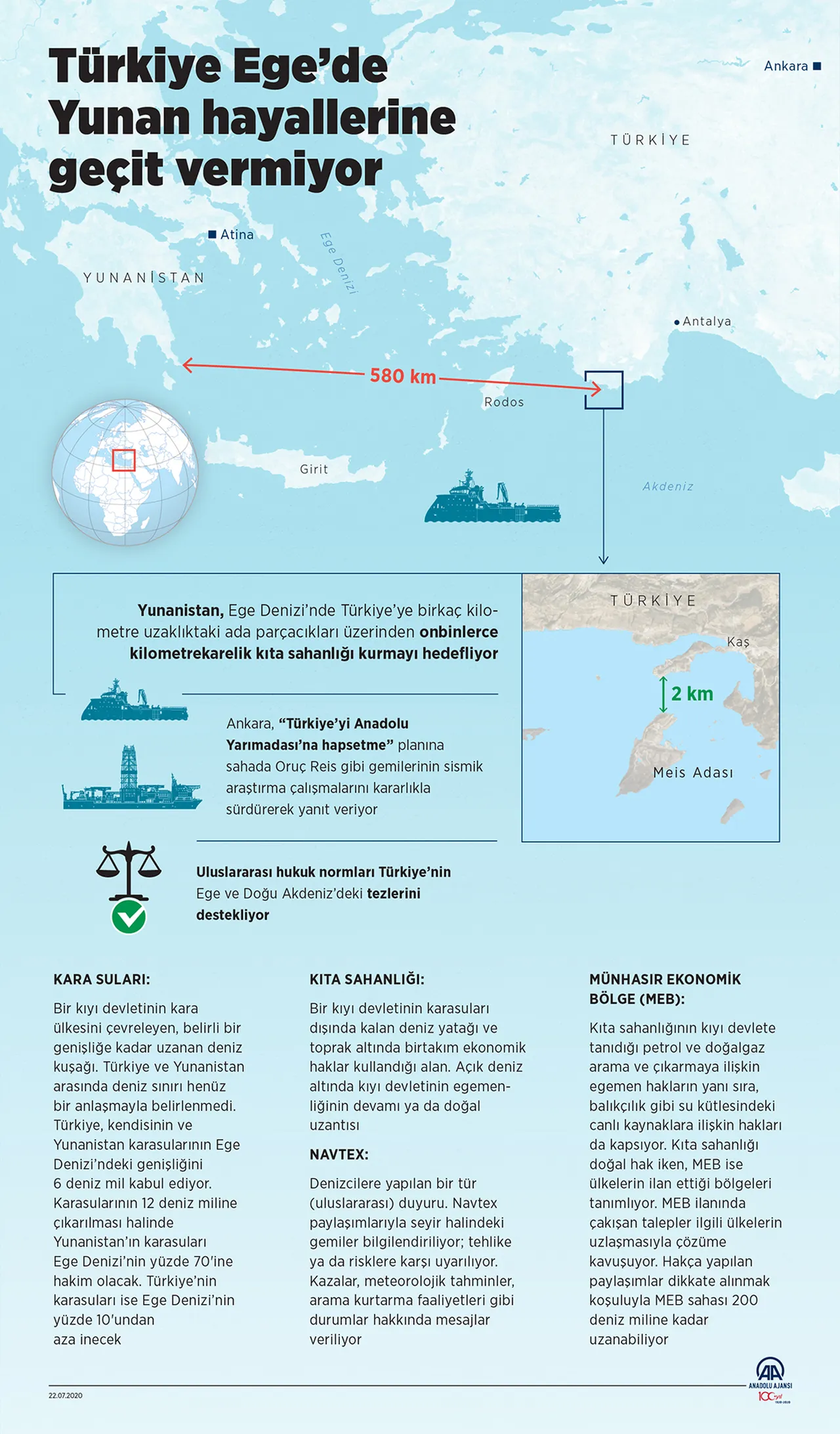 Türkiye'nin Doğu Akdeniz'de uluslararası hukuk çerçevesinde attığı kararlı adımlar, Yunanistan'ın, Ege'deki ada parçacıkları üzerinden kendi kıta sahanlığını genişletme planlarına geçit vermiyor.