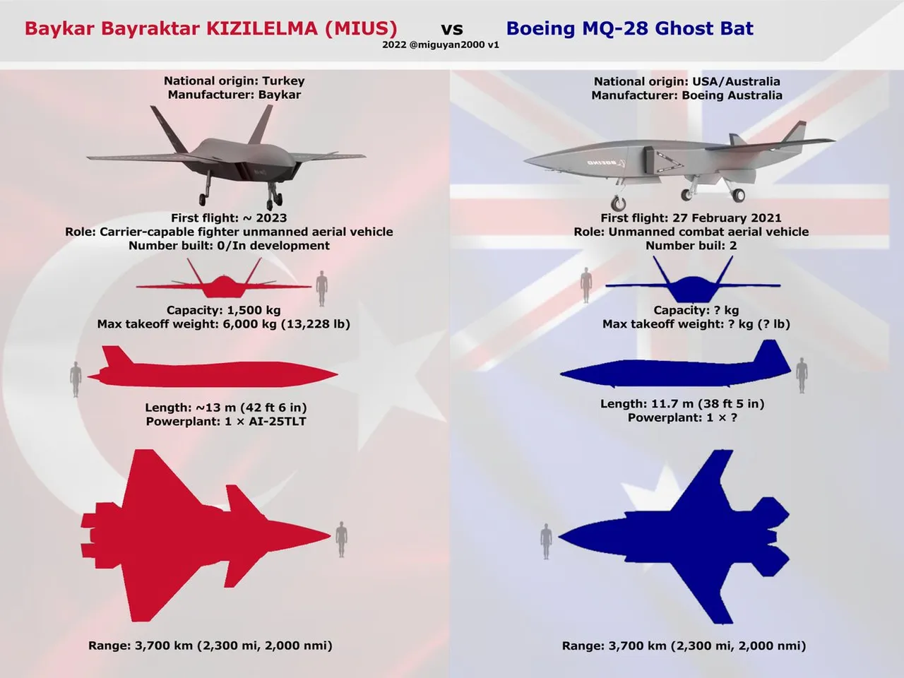 ABD Baykar’ı örnek aldı! KIZILELMA’dan sonra ilk kez denediler