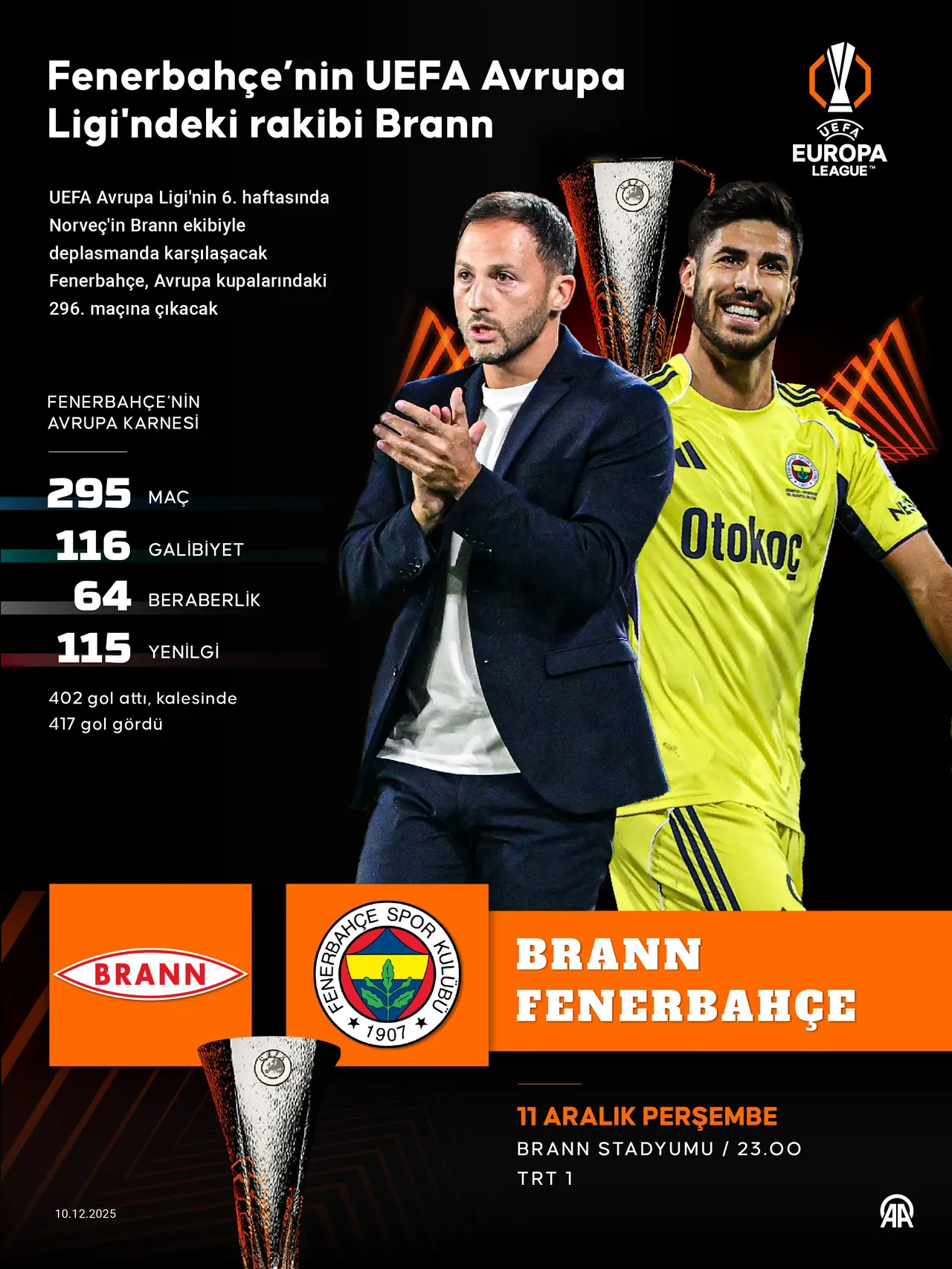 Fenerbahçe'nin Avrupa Ligi'ndeki rakibi Brann