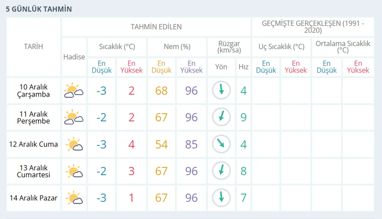 Uudağda kar var mı? Meteoroloji kar kalınlığını paylaştı