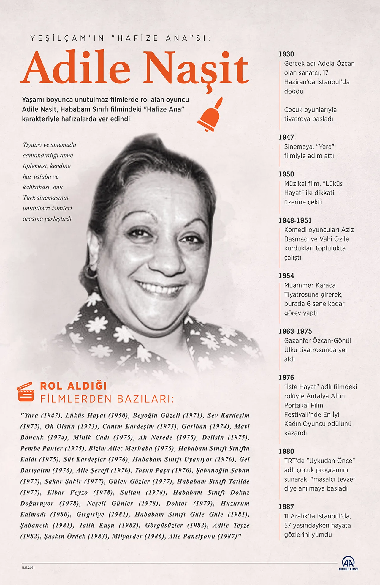 Adile Naşit kimdir?