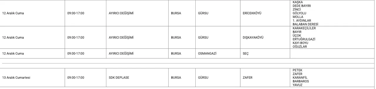 Bursa elektrik kesintisi 12-13-14 Aralık listesi! UEDAŞ planlı kesinti ne zaman bitecek, elektrikler ne zaman gelecek?