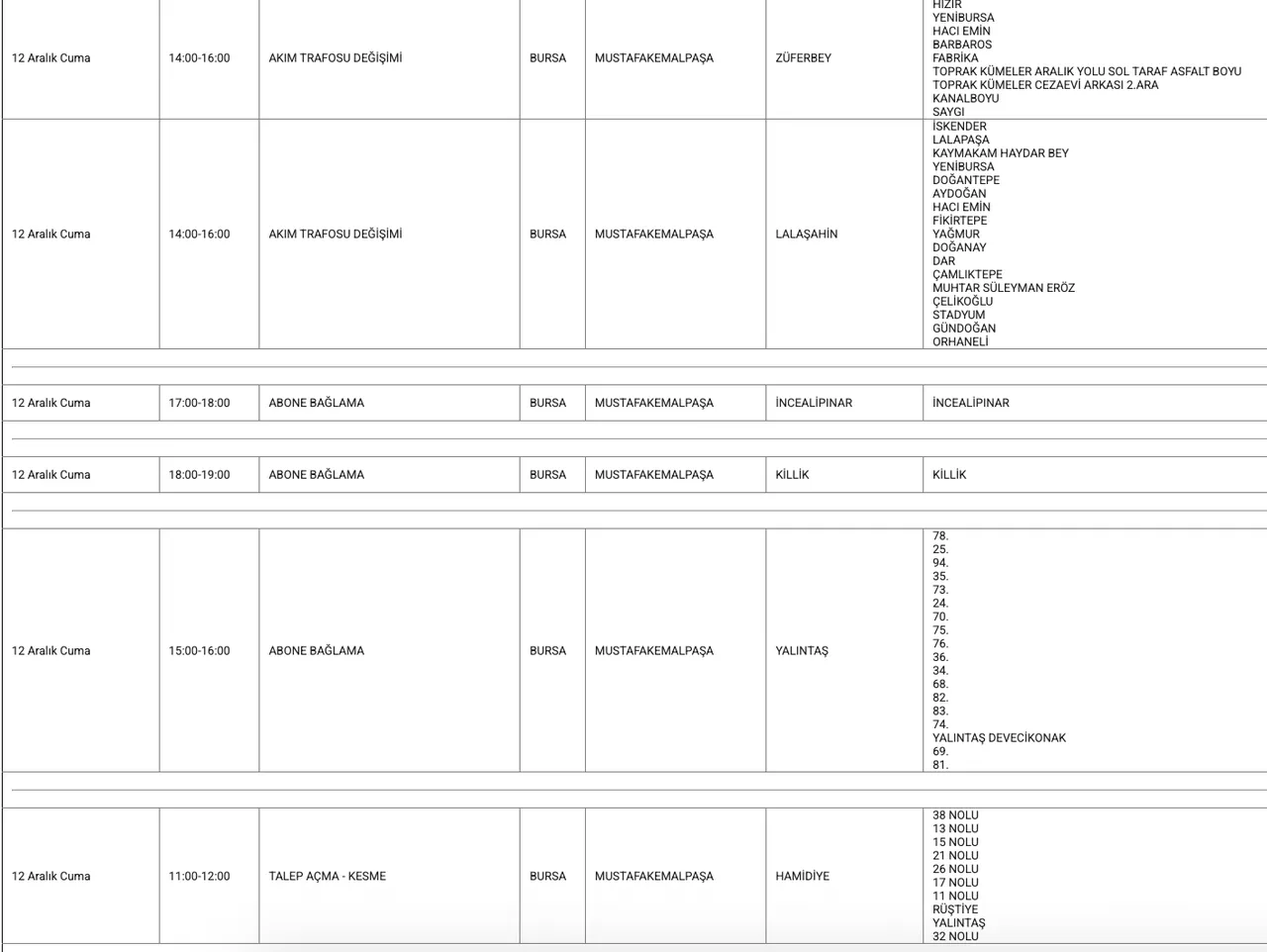 Bursa elektrik kesintisi 12-13-14 Aralık listesi! UEDAŞ planlı kesinti ne zaman bitecek, elektrikler ne zaman gelecek?