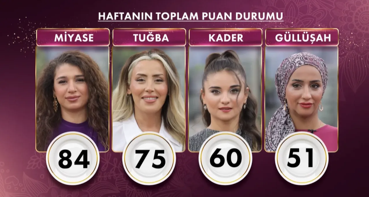 12 Aralık Gelinim Mutfakta bilezikleri kim kazandı, elenen isim belli oldu mu? Puan durumu açıklandı