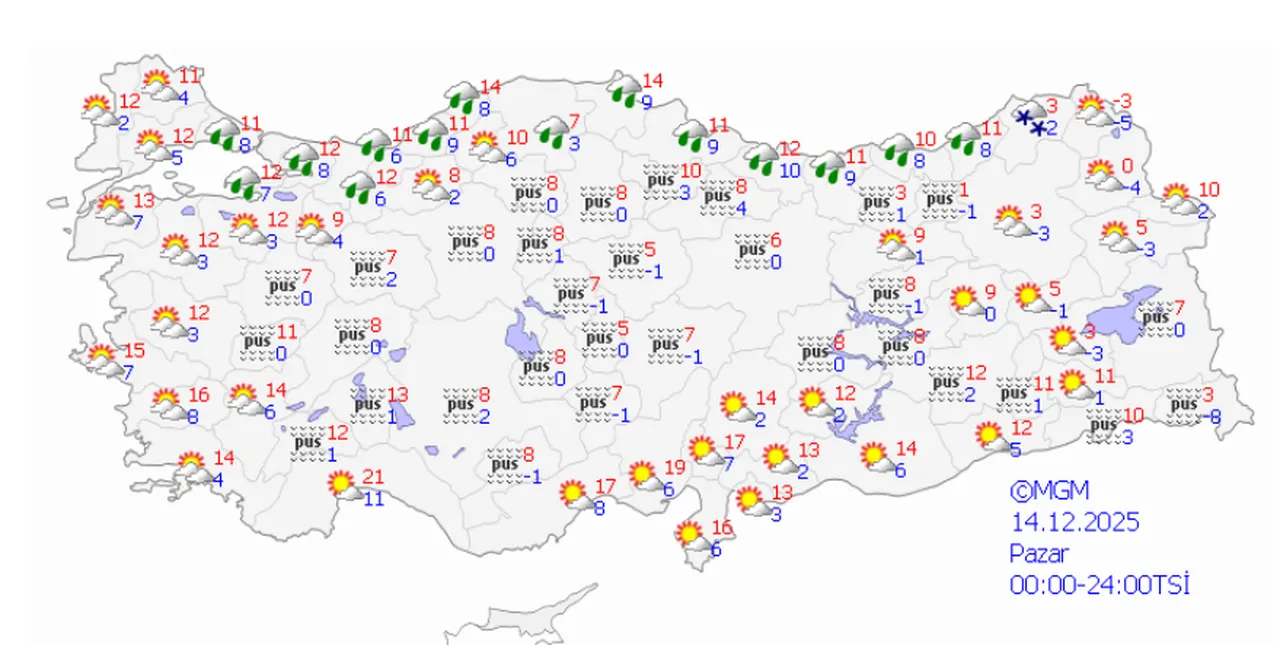 14 Aralık hava durumu